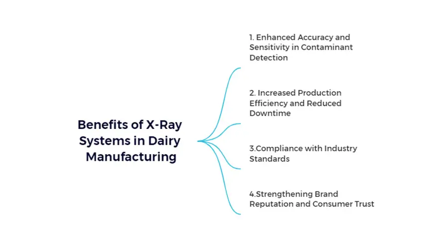 Benefits of X-ray systems in manufacturing – contaminant detection and quality assurance