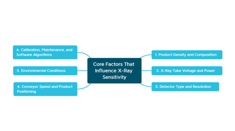 X-Ray System Sensitivity: What Are the Factors That Affect It