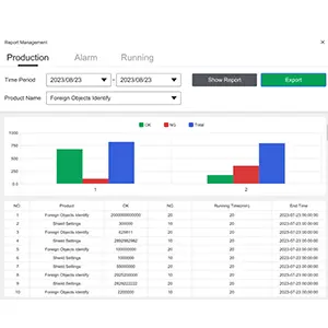 Data analytics dashboard for X-ray and metal detection inspection systems