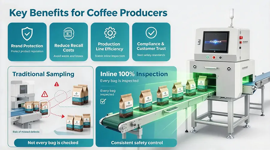 Sealed coffee packages passing X-ray inspection with qualified safety checkmark